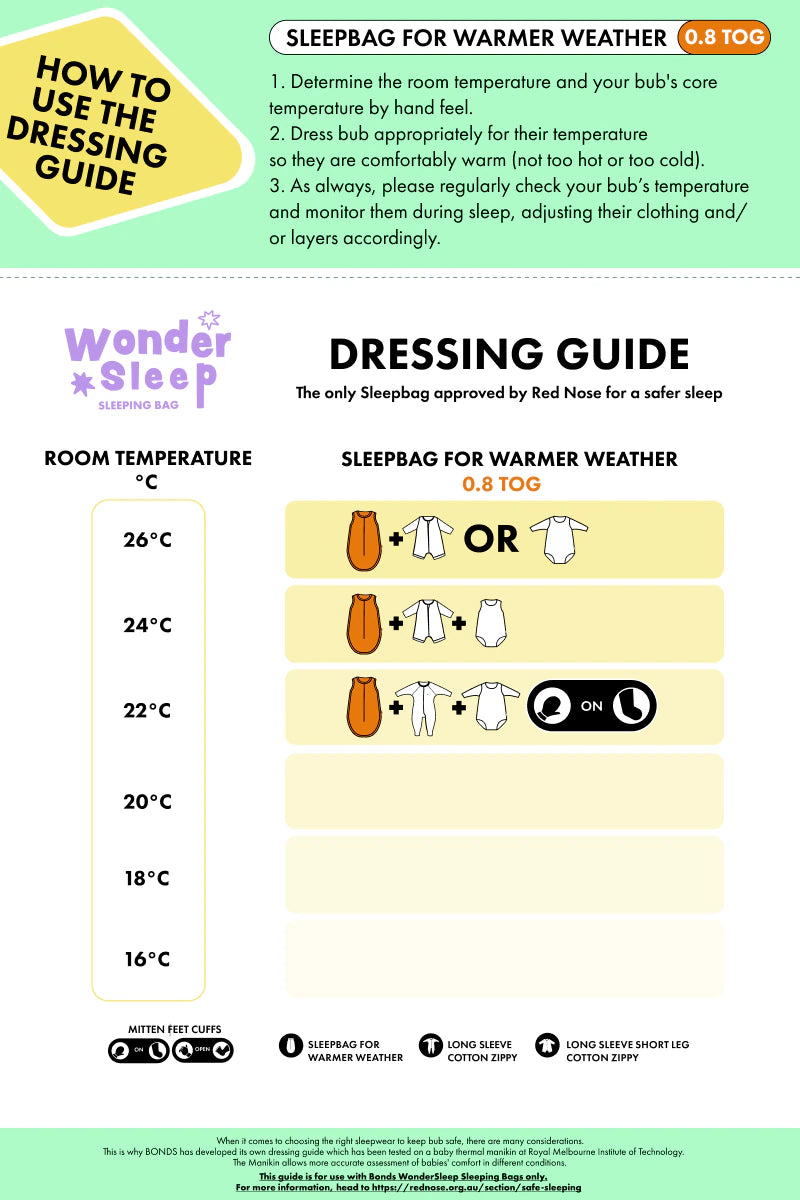 Degrees Celsius Dressing Baby For Weather Clothing Guide Dressing